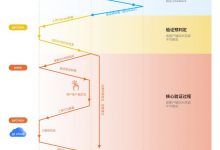 极验滑块验证码破解5:请求分析及加密参数破解-Sangco – 程序员之家